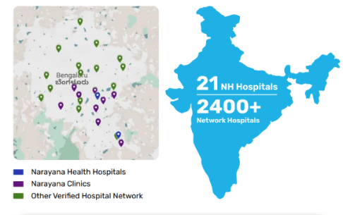 Hospital network
